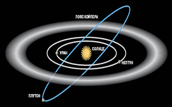 Астрономами был обнаружен загадочный объект на задворках Солнечной системы