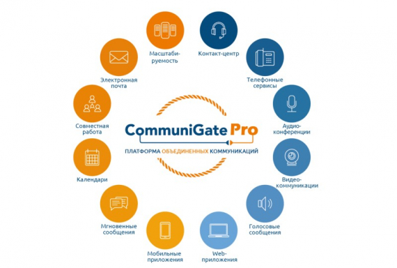 В УЦ Softline доступен уникальный курс «Администратор платформы объединенных коммуникаций CommuniGate Pro»