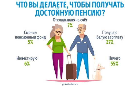 На что готовы россияне, чтобы увеличить пенсию