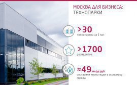 Технопарки Москвы как перспективное направление привлечения иностранных инвестиций