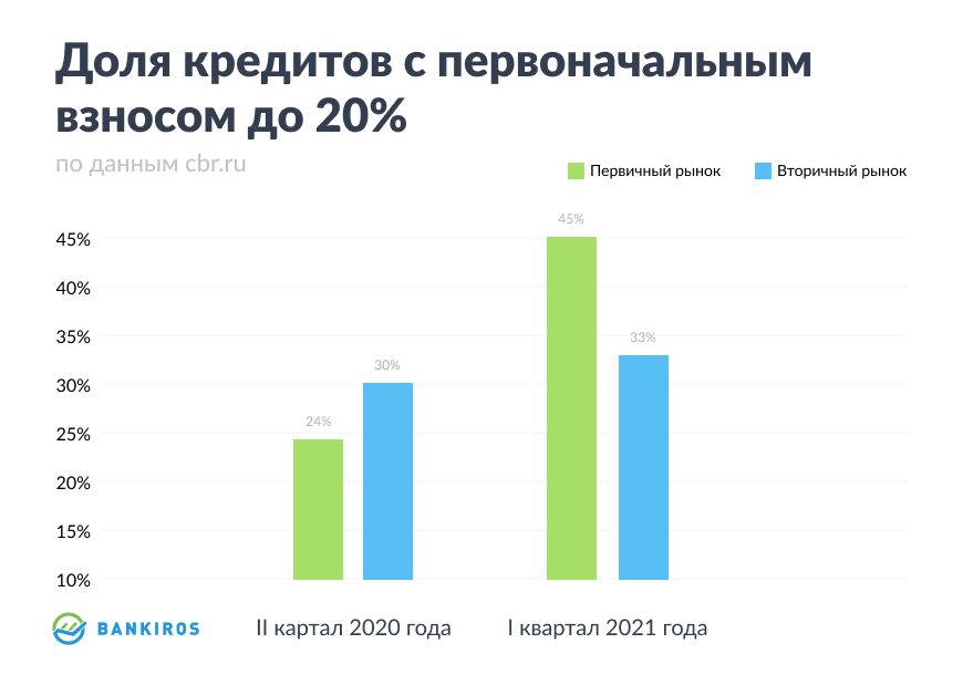 Взять кредит под бизнес без залога в москве 2021 помощь в получении рефинансирования кредита в волгограде